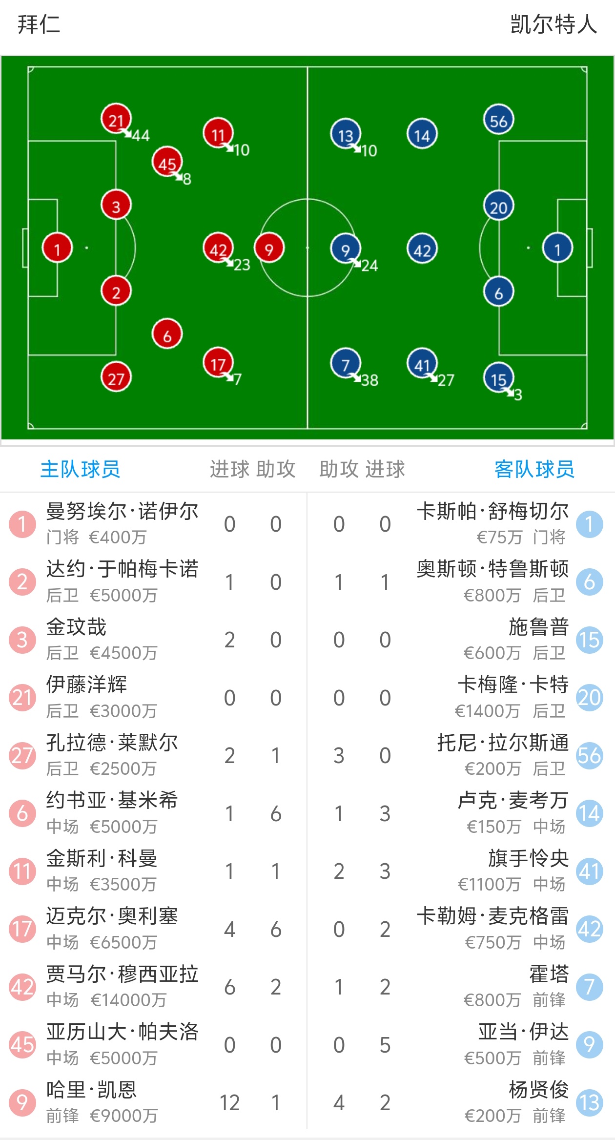 包含赛前CBA季后赛传出新动向；拜仁慕尼黑造点机会；管理层表态——媒体盛赞；细节决定成败的词条-英雄联盟竞猜